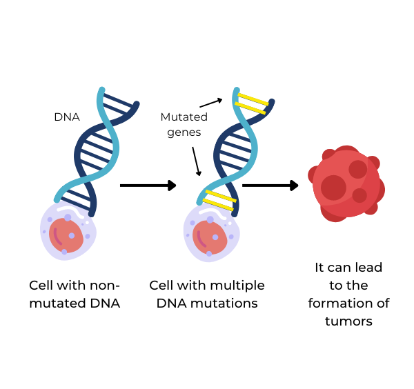 Cancer Mutations